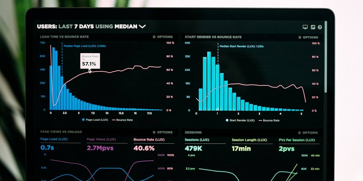 Facebook Ads Scaling Strategy
